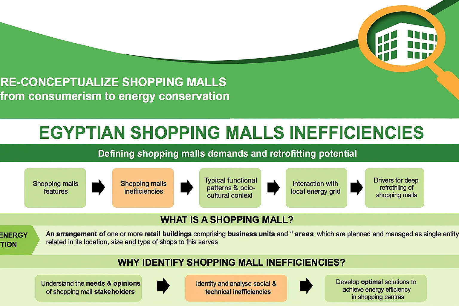 Energy Saving Illustration