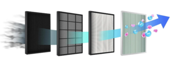 Smart HVAC System